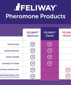 FELIWAY® Classic Refill