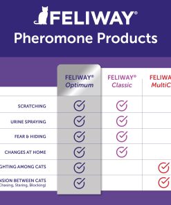 FELIWAY® Optimum Refill
